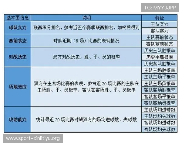 如何利用足彩数据分析网站进行赛前预测和赛后总结，提升整体投注水平
