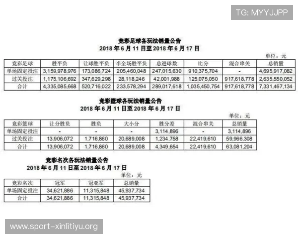 利用足彩即时比分直播捷报，快速掌握世界杯各场比赛的比分变化与赛况分析
